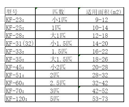 冠县空调维修